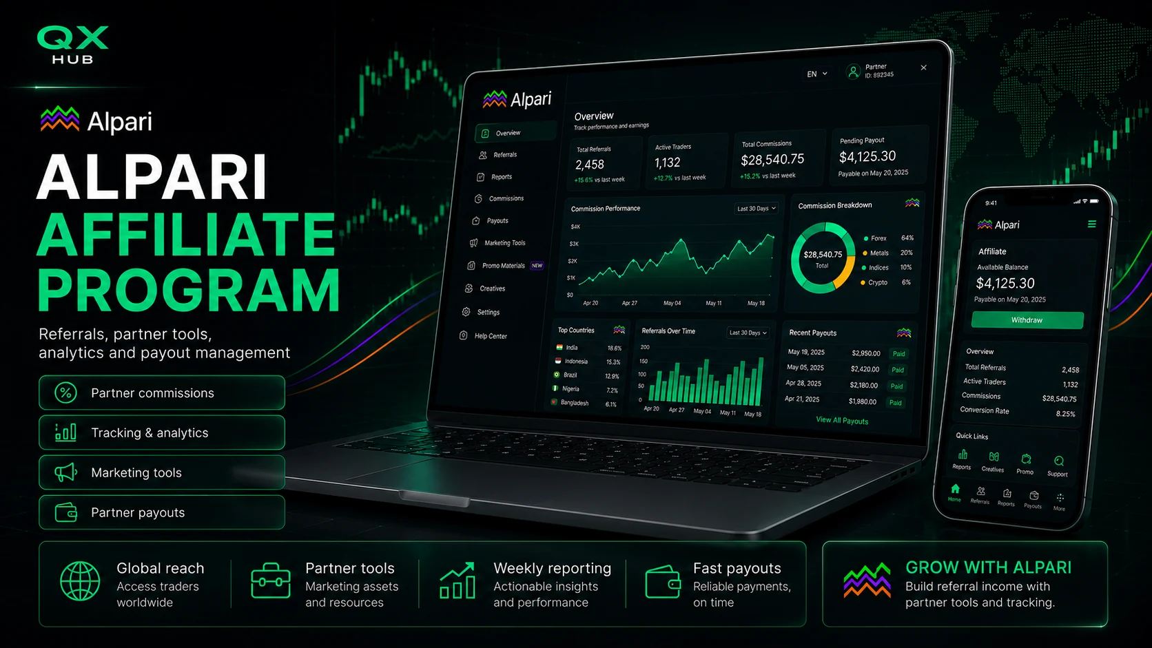 Alpari affiliate program dashboard with partner portal, referral tools, analytics and payout management in QX Hub style