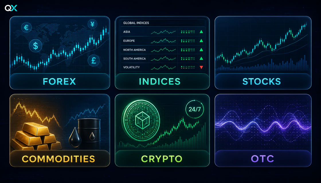 Comparison of binary options asset classes and their trading risks