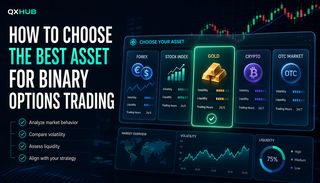 Binary options asset selection dashboard comparing forex, stocks, indices, commodities and crypto