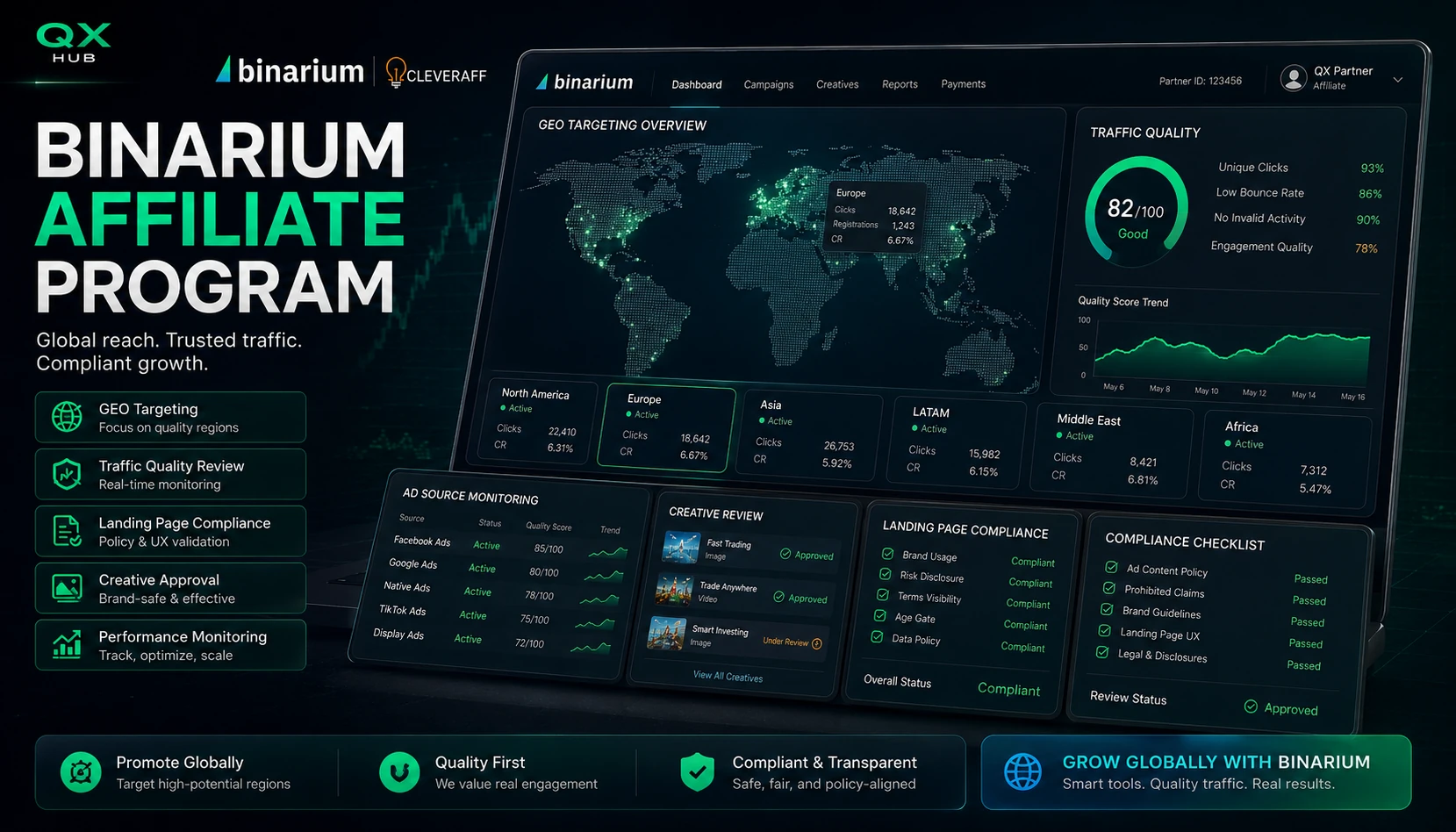 Binarium affiliate audience flow rules GEO targeting quality review and compliance checklist