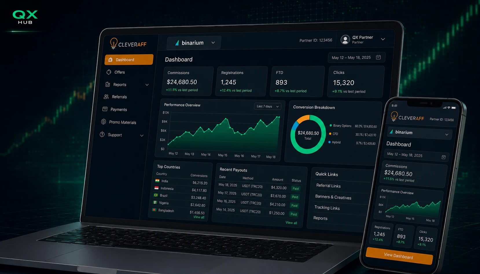 CleverAff partner dashboard for Binarium clicks registrations first deposits countries and conversion tracking