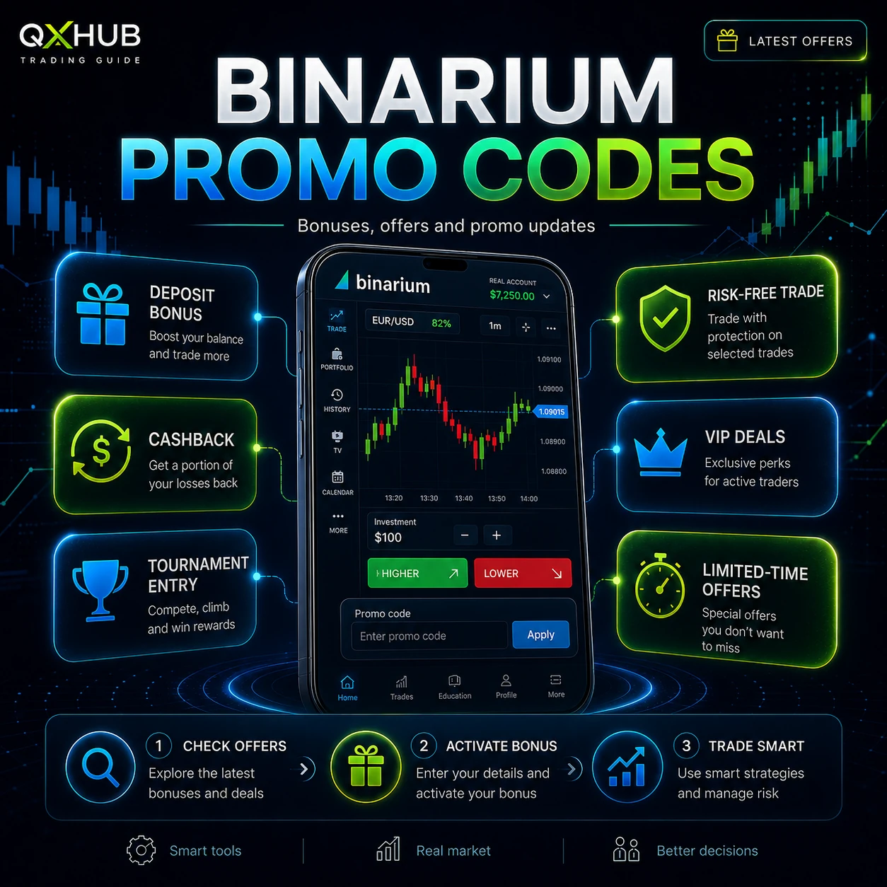 Binarium Promocodes