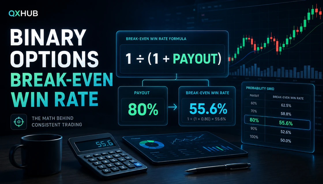 Binary options break-even win rate formula with 80 percent payout and 55.6 percent threshold