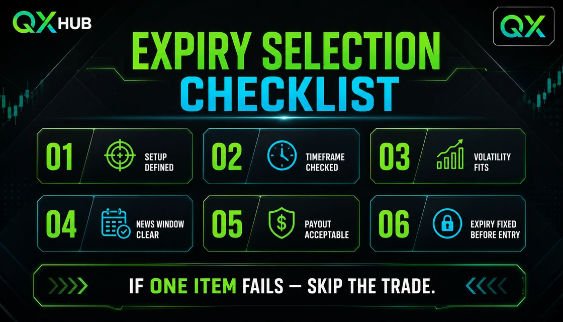 Binary Options Expiry Time: checklist