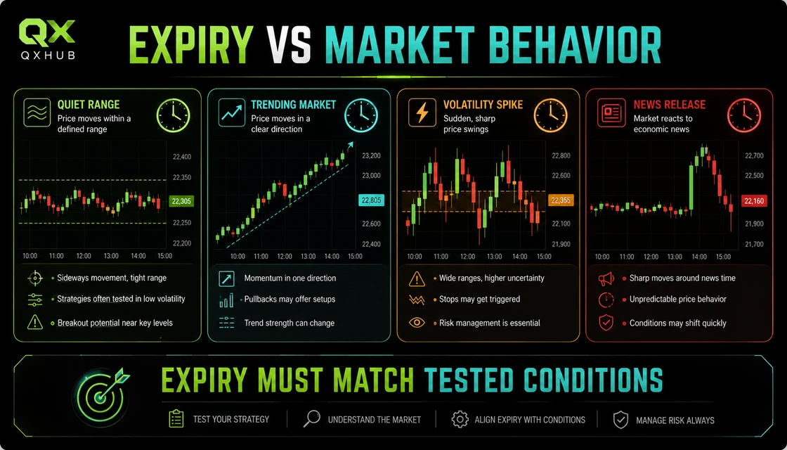 Binary Options Expiry Time: validation