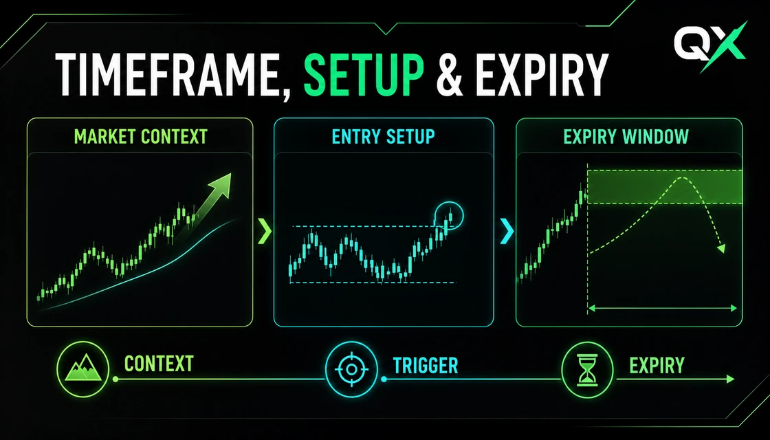 Binary Options Expiry Time: market context