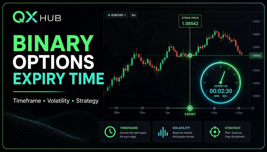 Binary Options Expiry Time cover