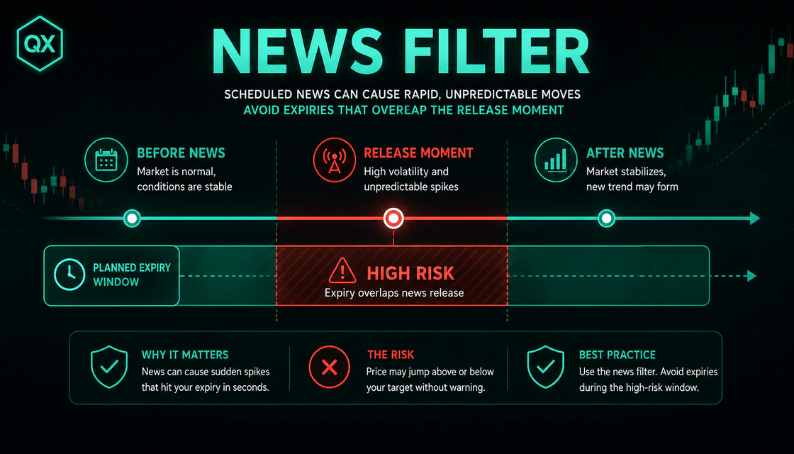 News filter showing binary options expiry risk around an economic release