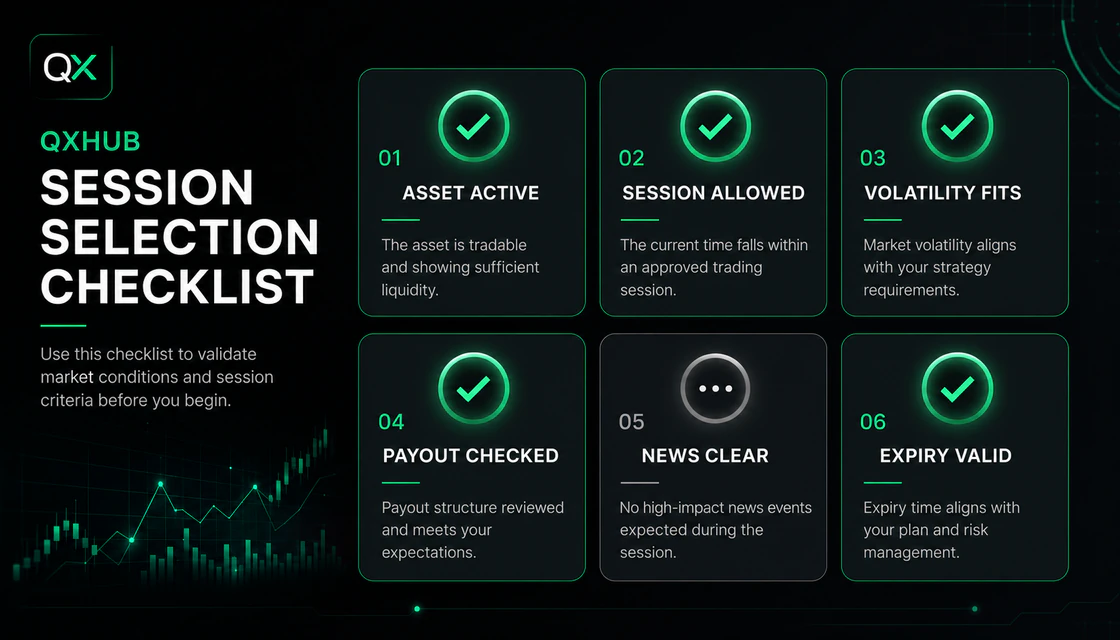 Binary options trading session selection checklist