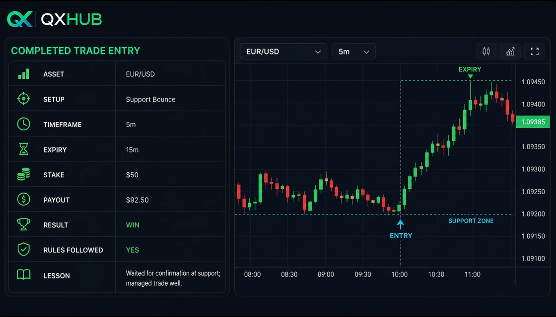Binary Options Trading Journal: Record, Metrics and Weekly Review: trade record