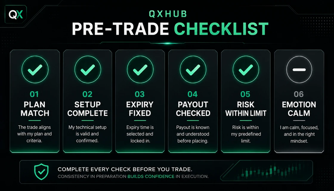 Binary Options Trading Plan: Rules, Checklist and Complete Example: pre-trade checklist