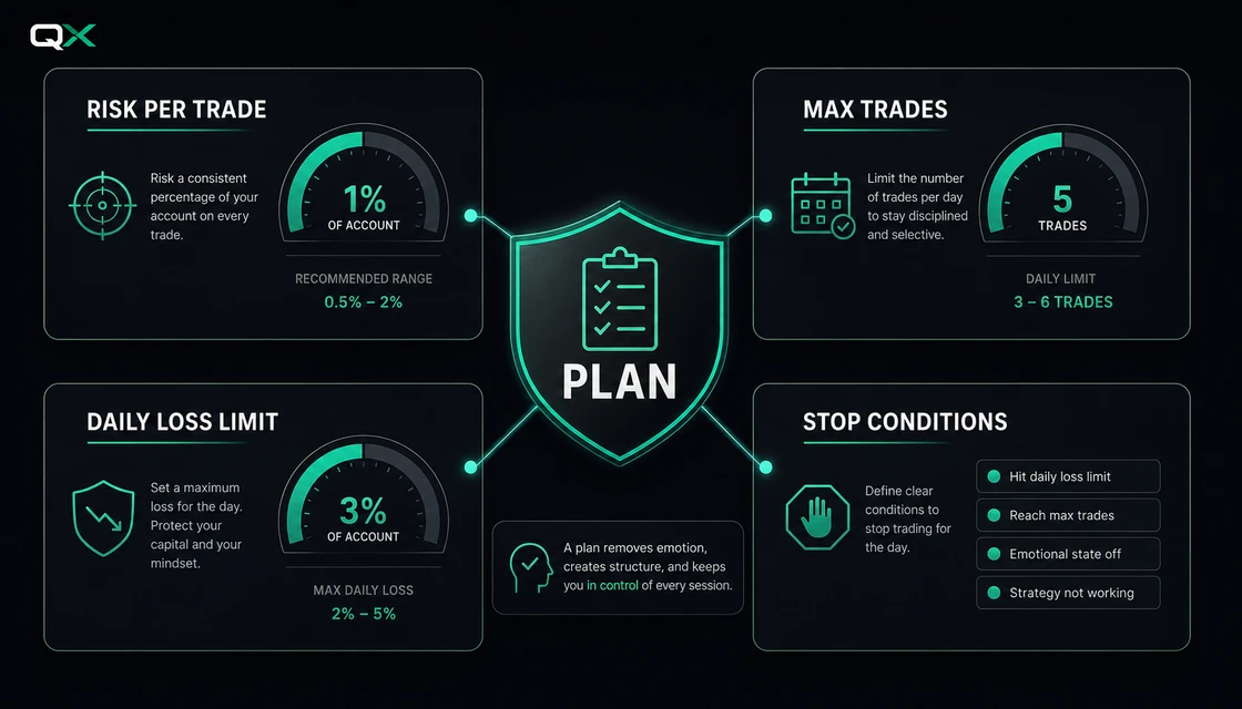 Binary Options Trading Plan: Rules, Checklist and Complete Example: risk controls