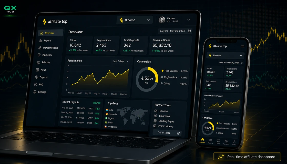 Binomo Affiliate Top partner dashboard with registrations, first deposits and commission tracking