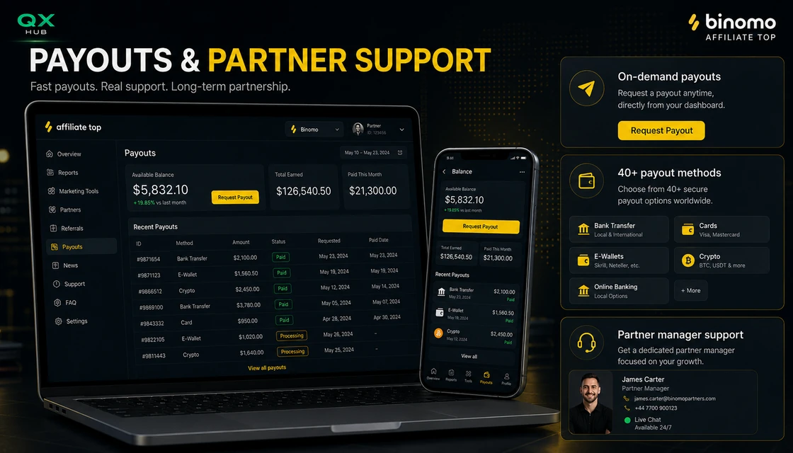 Binomo affiliate payouts and partner support workflow for approved commissions