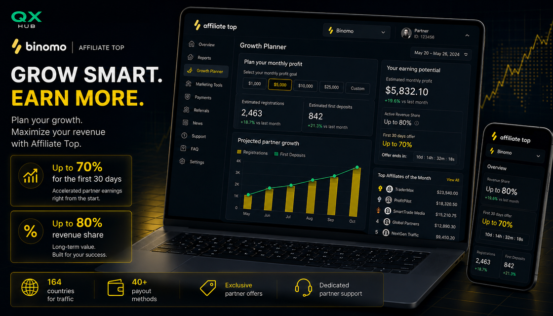 Binomo Affiliate Top Revenue Share growth planner for publishers and audience flow teams