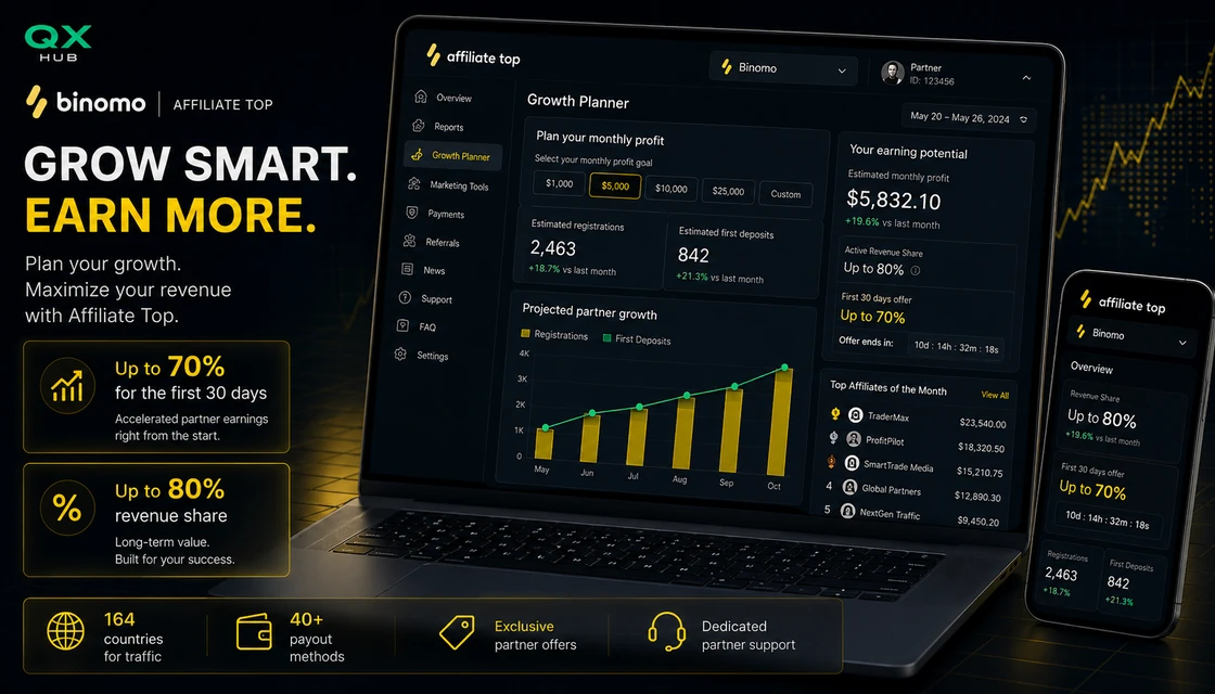 Binomo Affiliate Top Revenue Share growth planner for publishers and audience flow teams