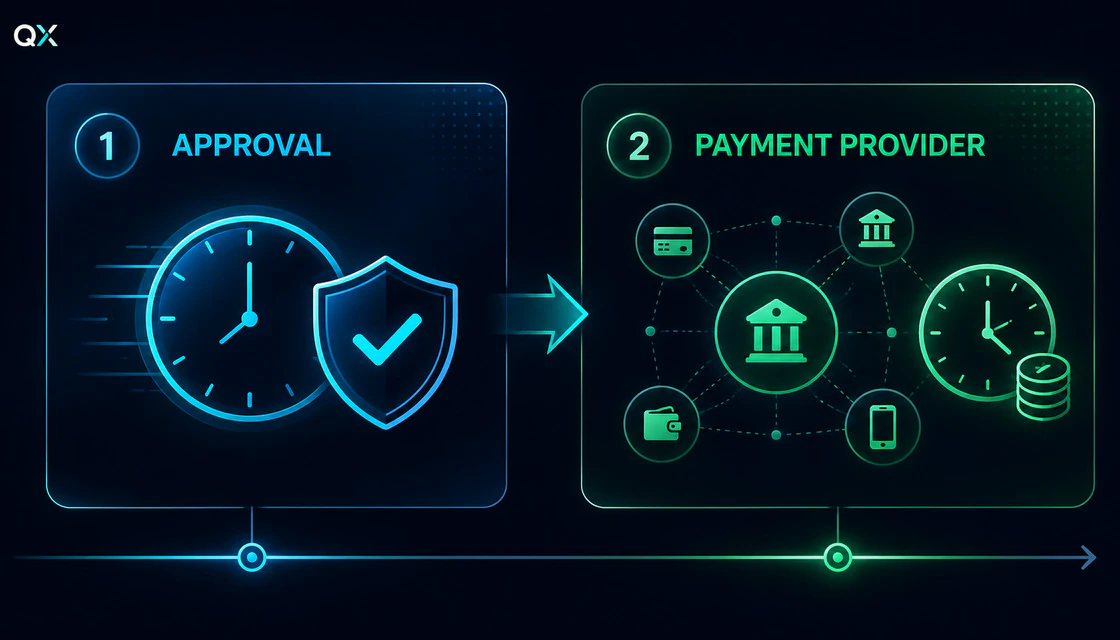 Difference between Binomo withdrawal approval and payment-provider processing