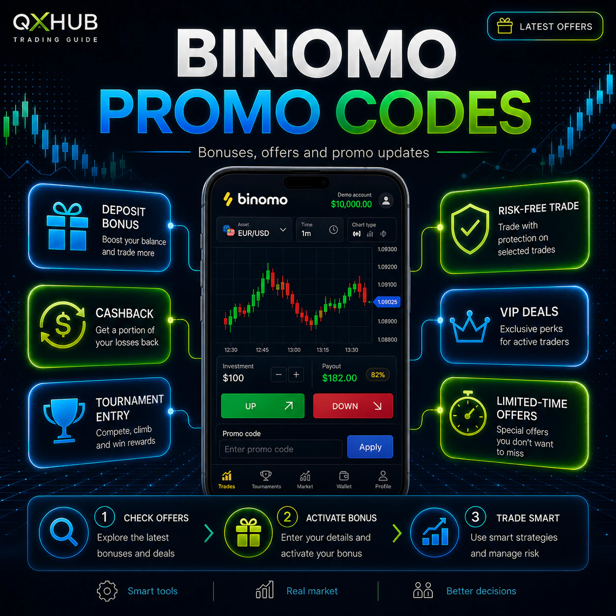 Binomo Promocodes
