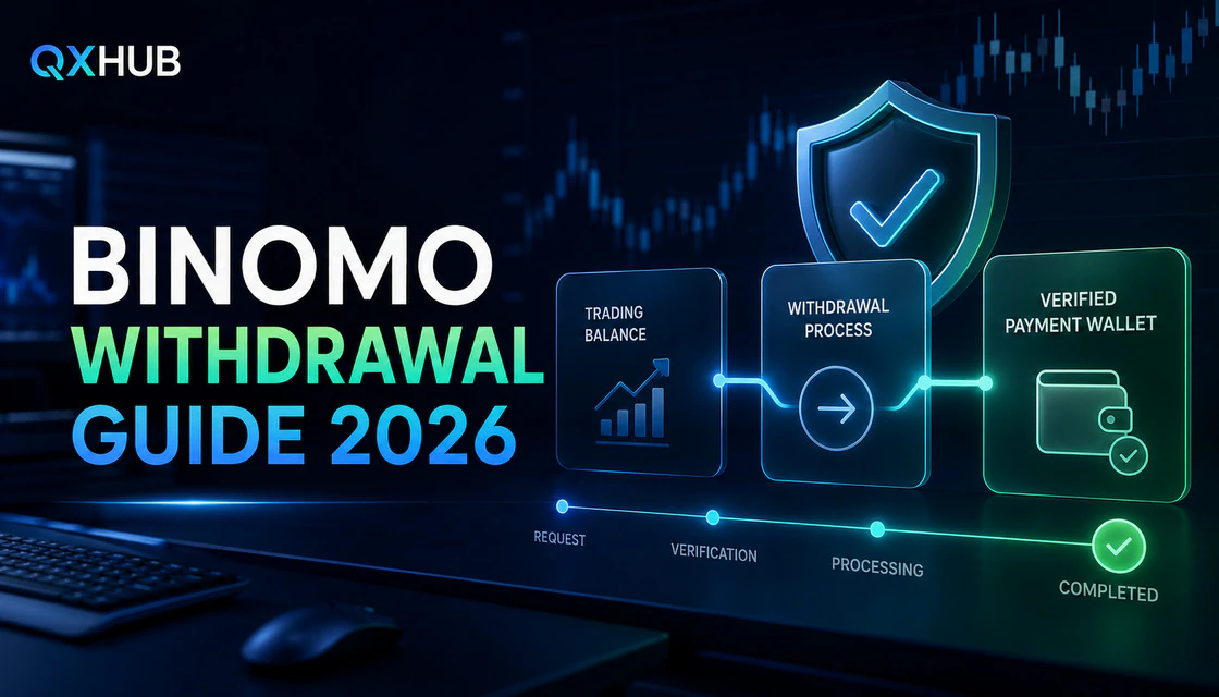 Binomo withdrawal guide showing a verified route from trading balance to wallet