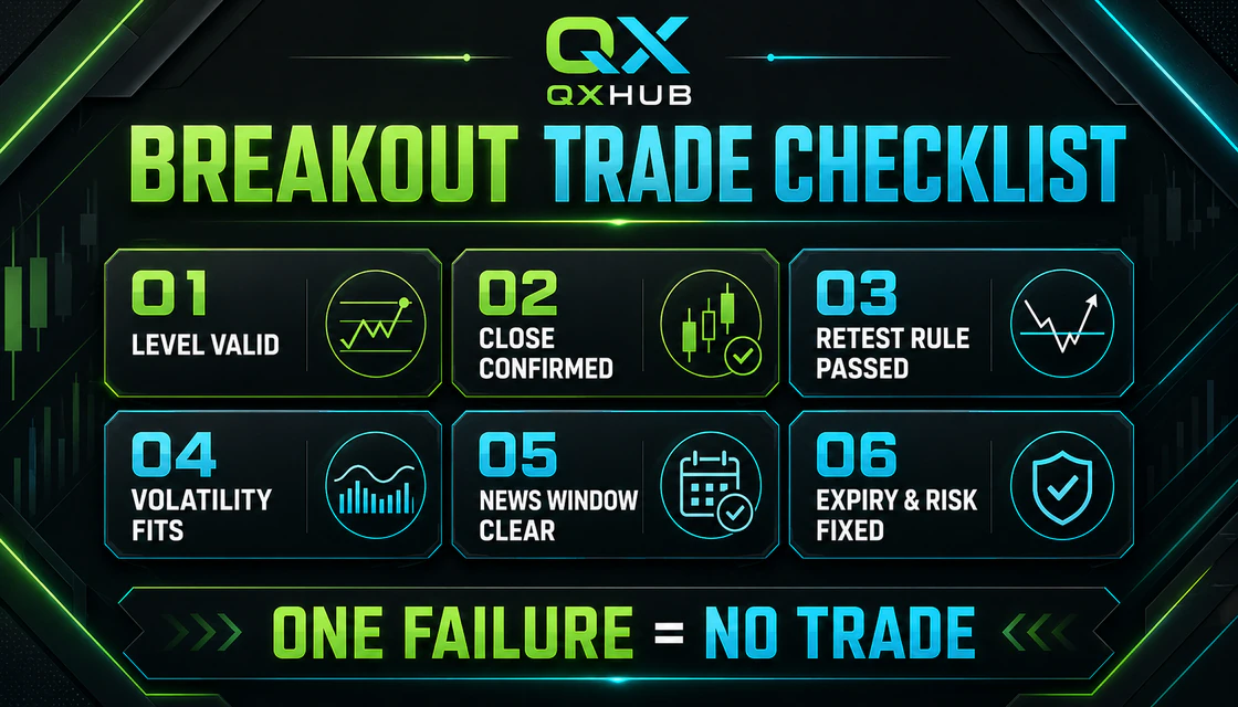 Binary options breakout trade checklist for level, close, retest, volatility, news, expiry and risk