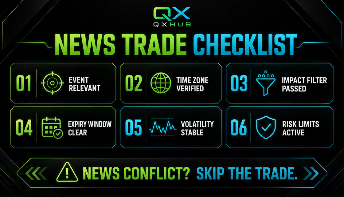 Economic news trade checklist for binary options risk control