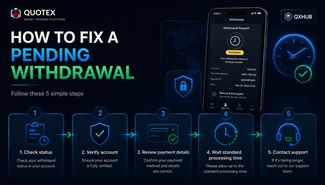 How to fix a pending Quotex withdrawal with five steps: check status, verify account, review payment details, wait and contact support
