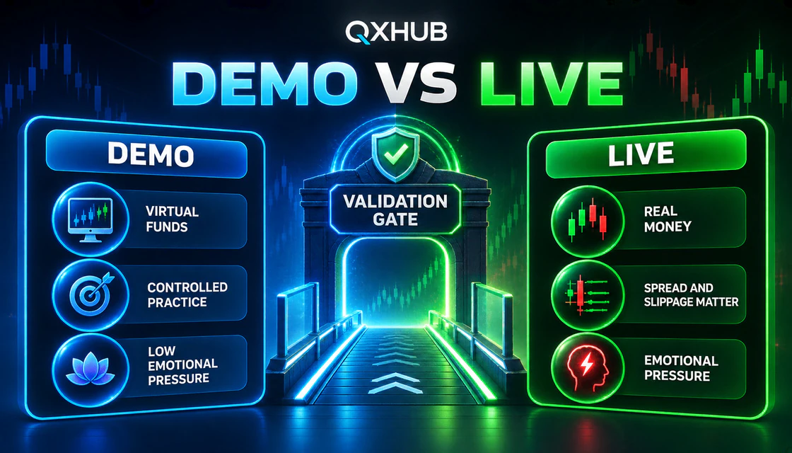 IQ Broker demo versus live comparison with execution and emotional differences