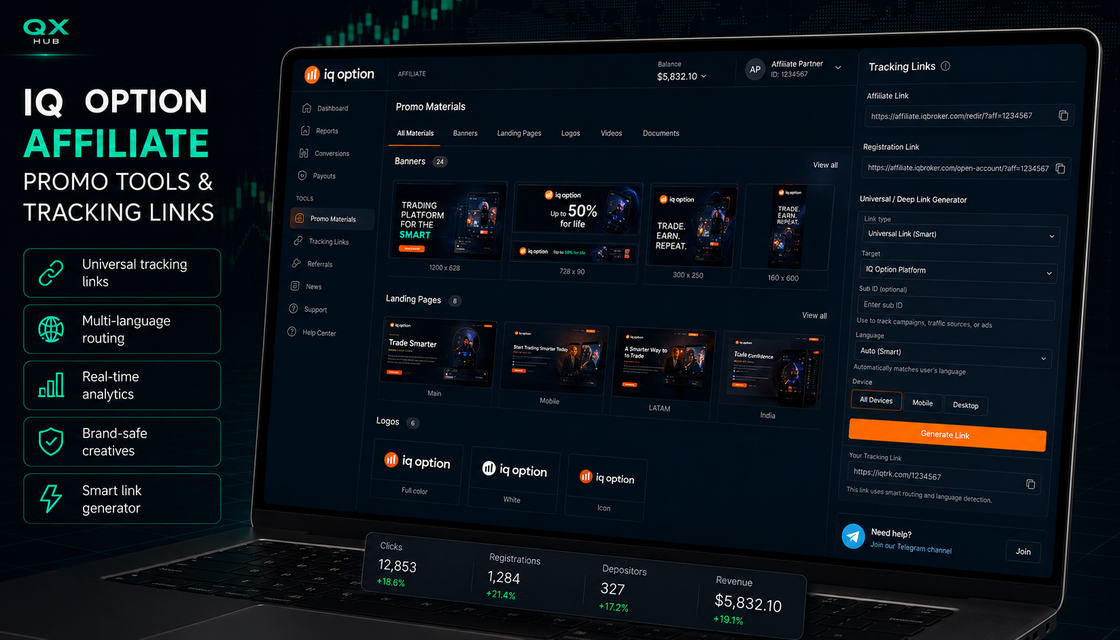 IQ Option affiliate promo tools, universal tracking links, landing pages and smart link generator in Affstore