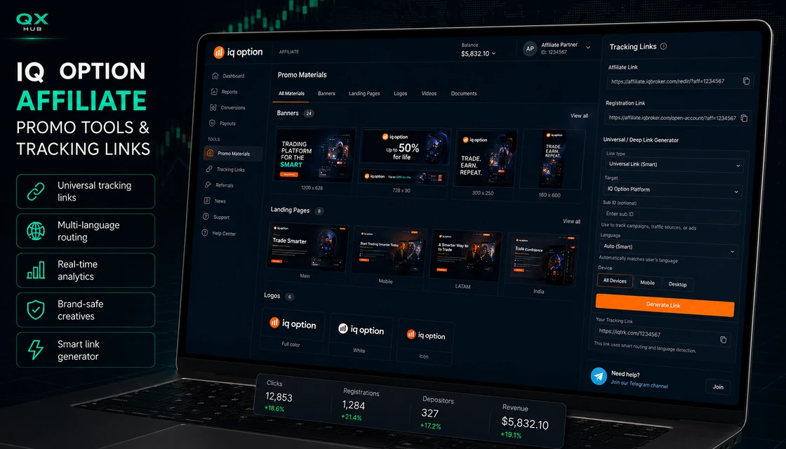 IQ Option affiliate promo tools, universal tracking links, landing pages and smart link generator in Affstore