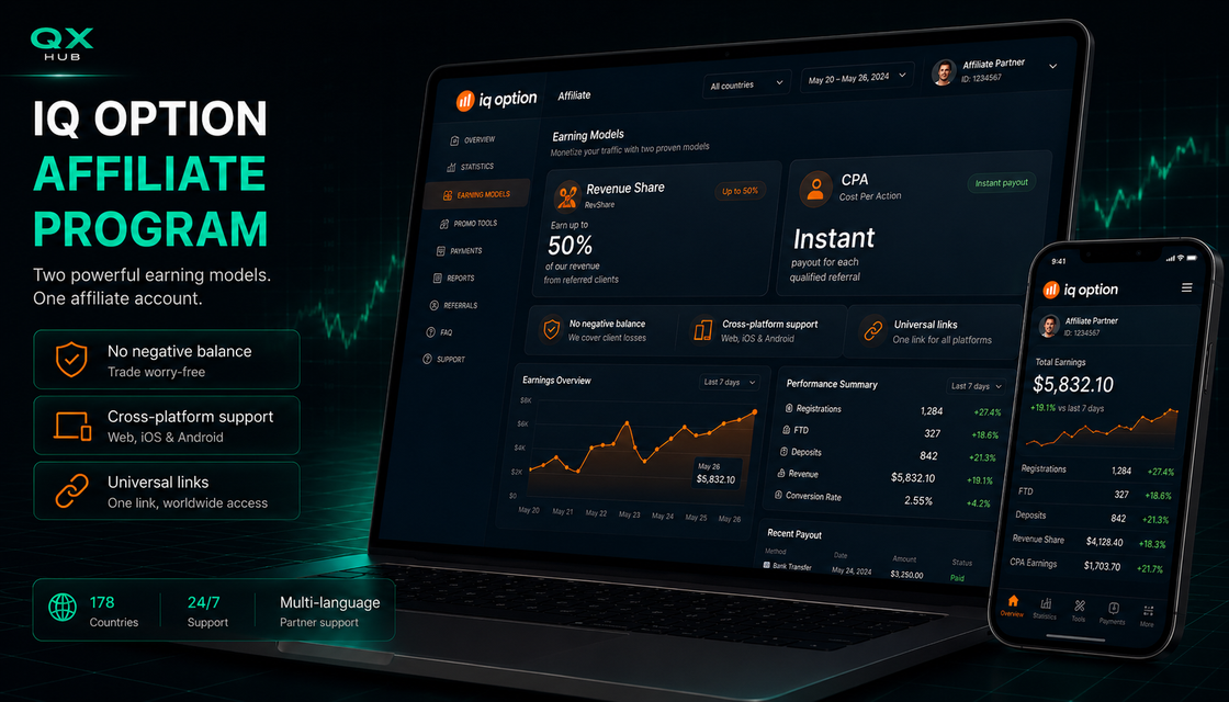 IQ Option Affstore commission models with Revenue Share and CPA explained for publishers
