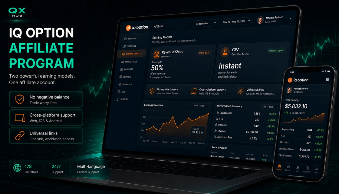 IQ Option Affstore commission models with Revenue Share and CPA explained for publishers