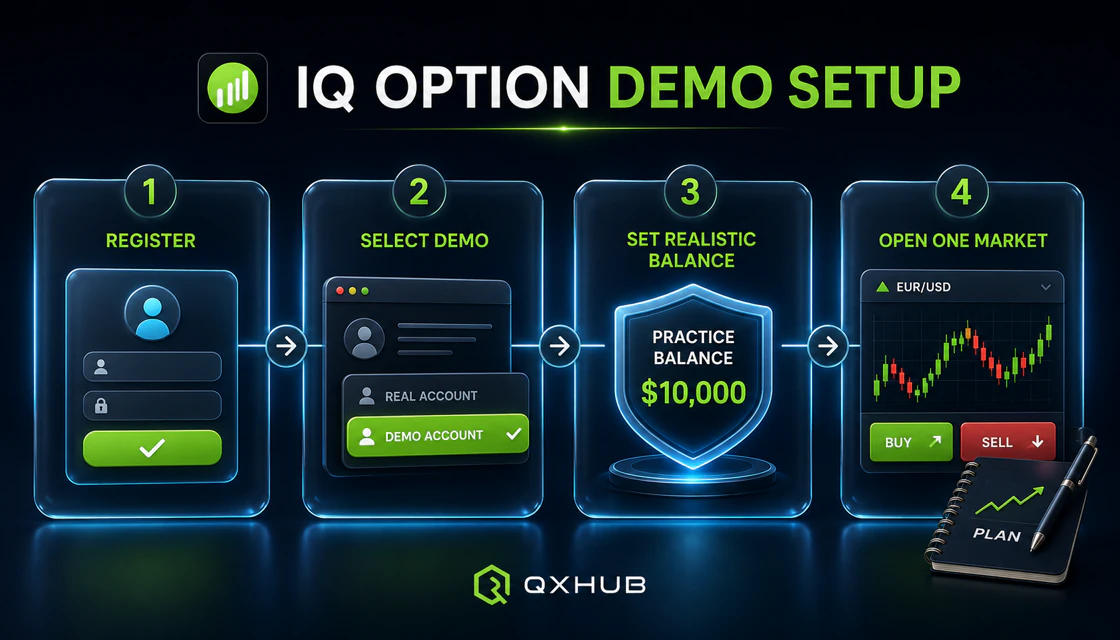 IQ Option demo setup from registration and demo selection to a realistic practice balance