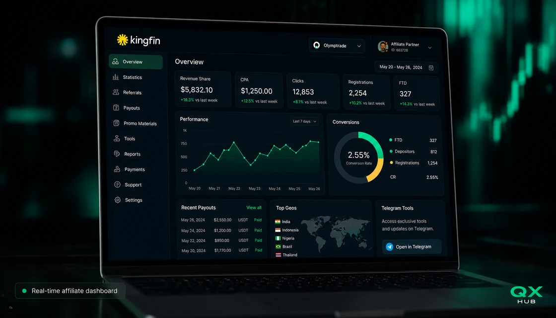 Kingfin affiliate dashboard for Olymp Trade with clicks registrations FTD conversion and revenue analytics