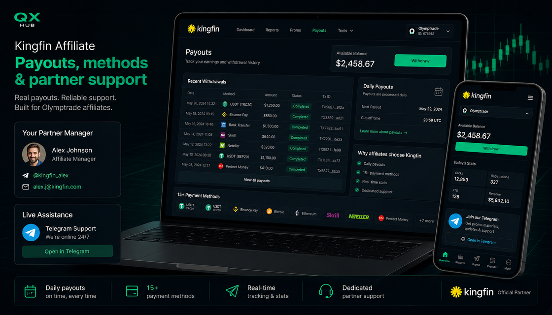 Kingfin payouts payment methods withdrawal history and partner support for Olymp Trade affiliates