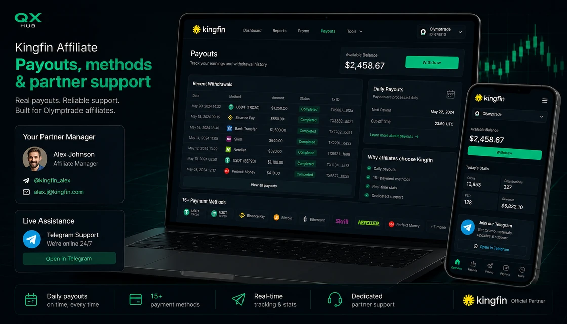 Kingfin payouts payment methods withdrawal history and partner support for Olymp Trade affiliates