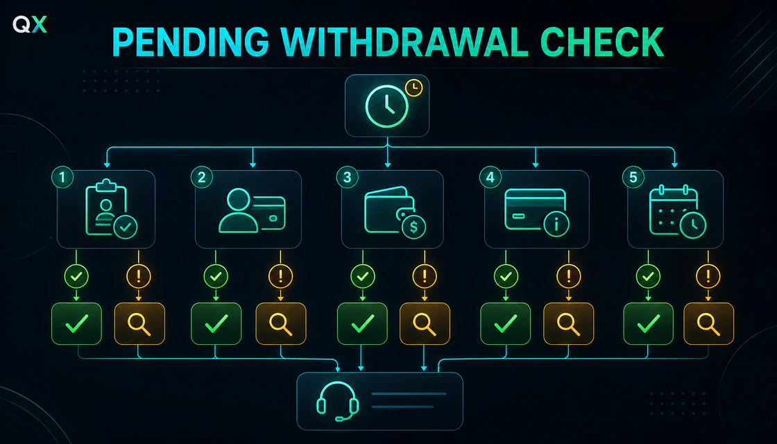 Olymp Trade pending withdrawal troubleshooting checklist