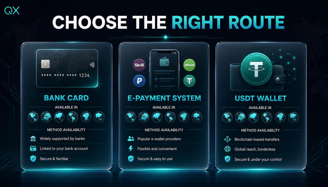 Olymp Trade withdrawal route comparison for bank card, e-payment and USDT wallet