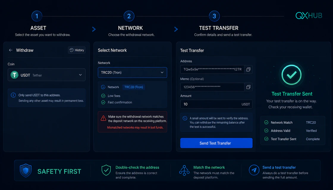Phemex crypto deposit and withdrawal safety checklist by blockchain network