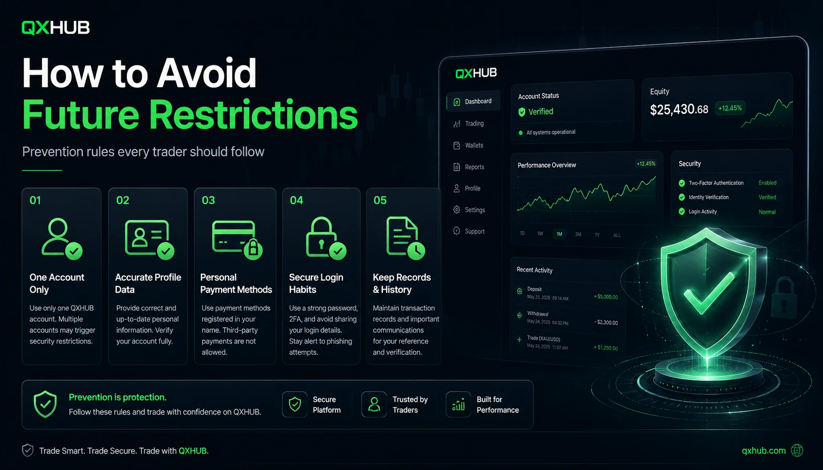 How to avoid future Pocket Option account restrictions with one account accurate profile data personal payment methods secure login and records