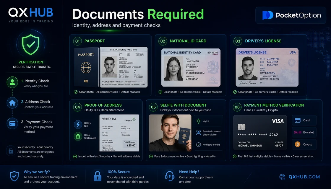 Документы для Pocket Option KYC: паспорт, ID, права, адрес, селфи и платежный метод