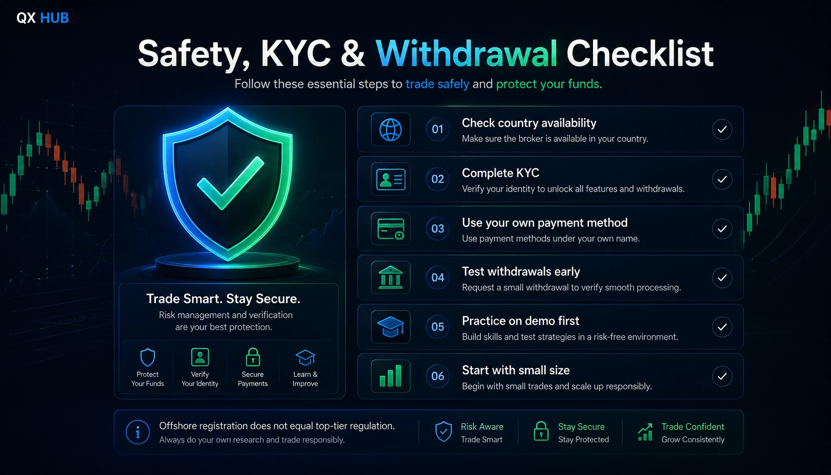 Pocket Option Olymp Trade KYC withdrawal and broker safety checklist for traders