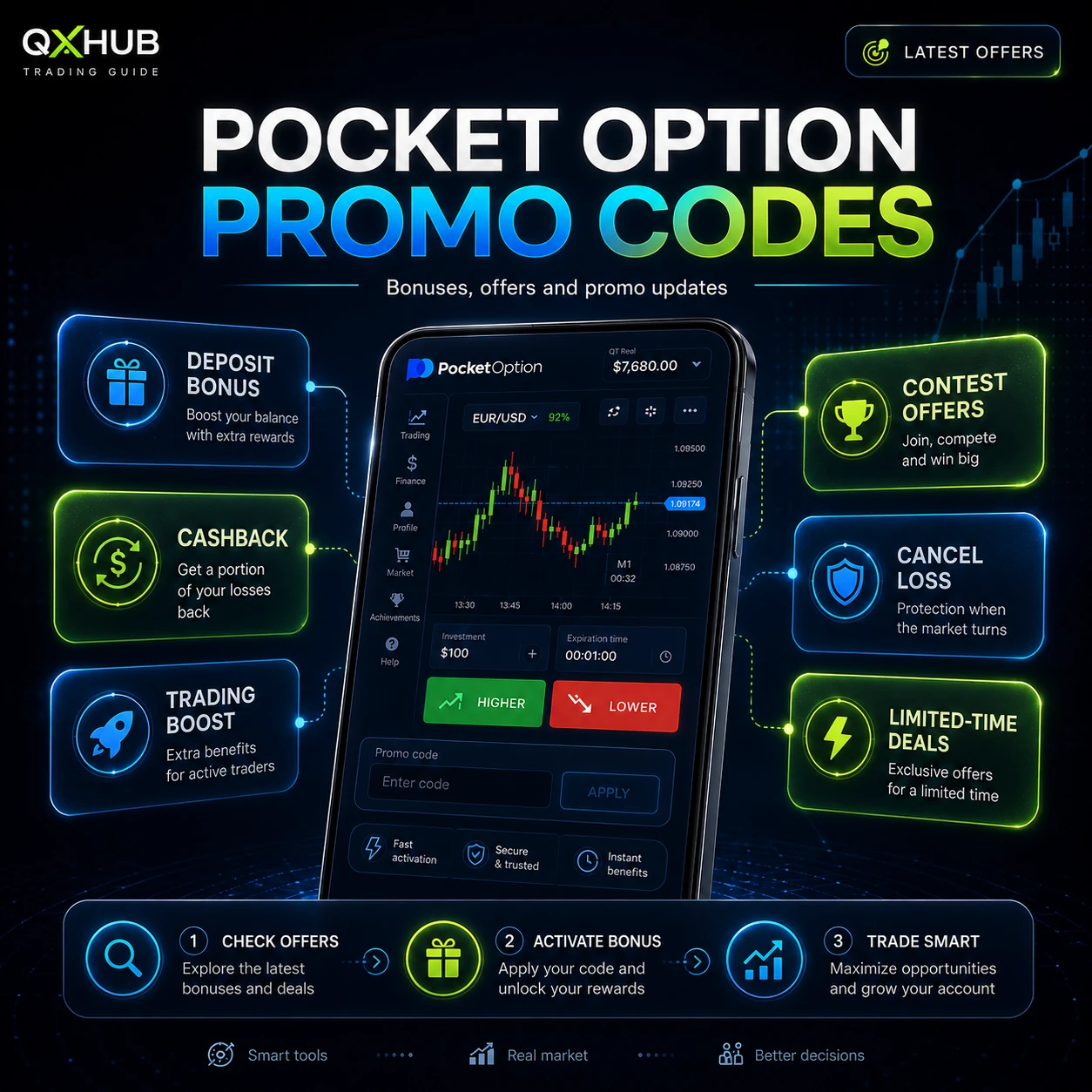 Pocket Option Promocodes