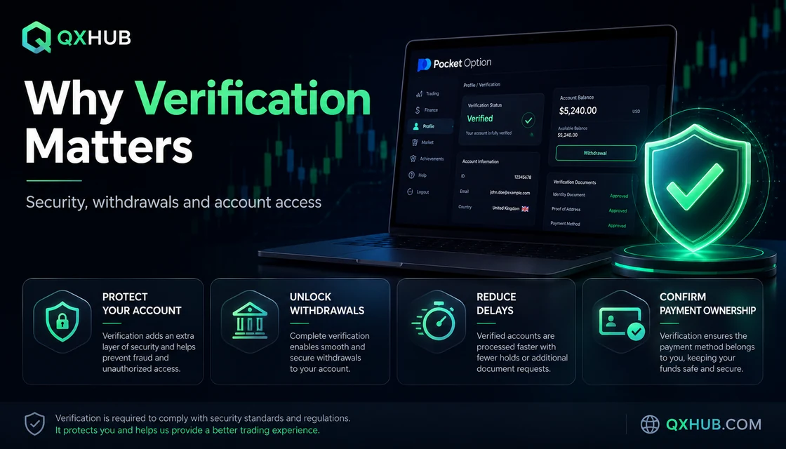 Почему верификация Pocket Option важна для безопасности, выводов, задержек и владения платежным методом