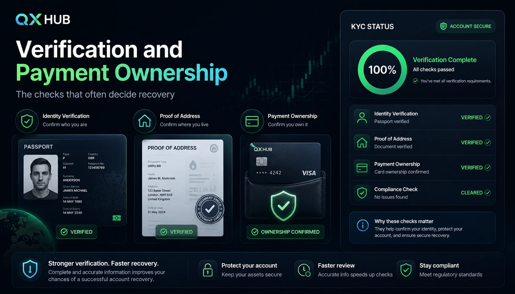 Pocket Option verification and payment ownership checks with ID proof of address card ownership and secure account status