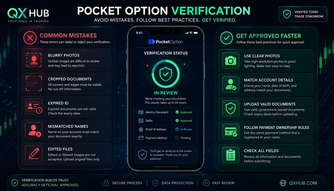 Ошибки отклоненной верификации Pocket Option: размытые фото, обрезанные документы, просроченный ID и несовпадение имени