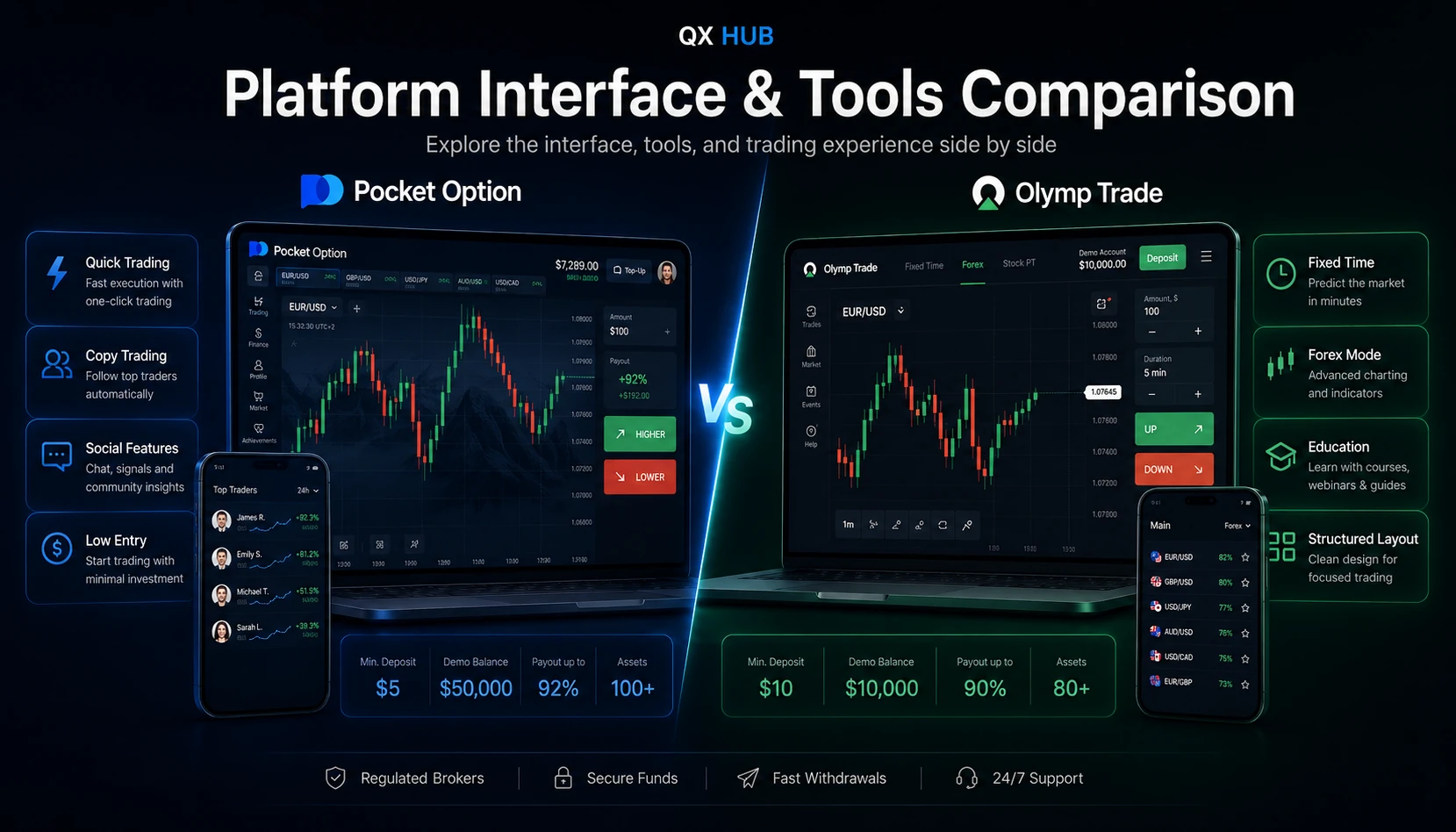 Pocket Option and Olymp Trade platform interface and trading tools comparison on dark QX Hub dashboard