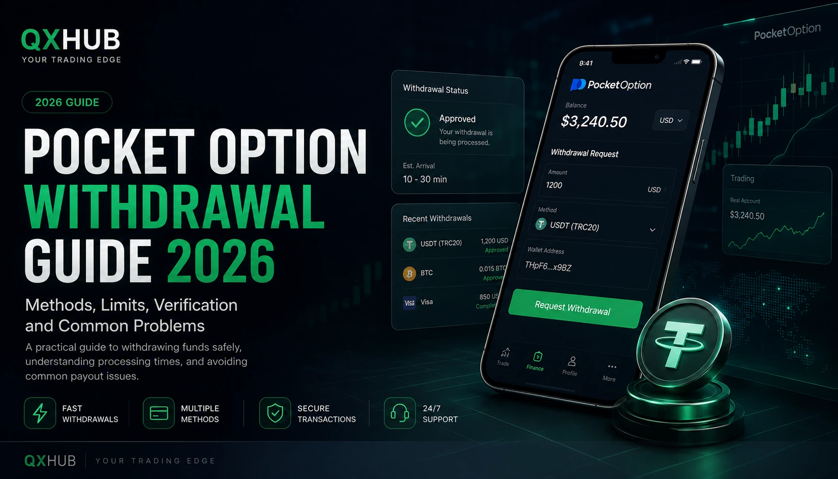 Pocket Option Withdrawal Guide 2026 poster with withdrawal form, USDT and payment-security graphics