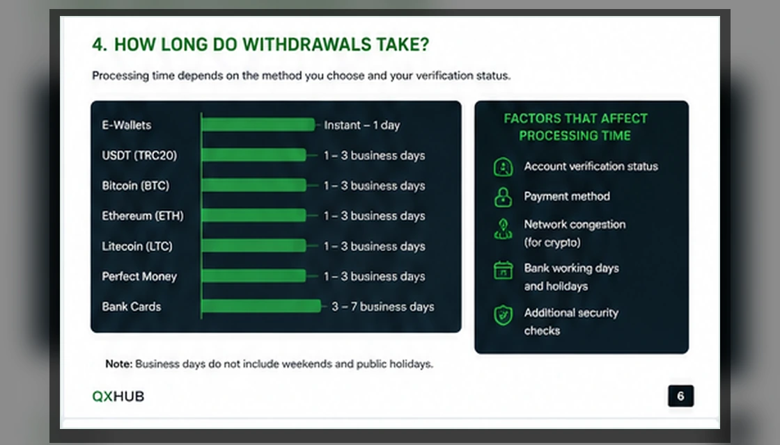 Pocket Option withdrawal processing stages and factors that can affect delivery time