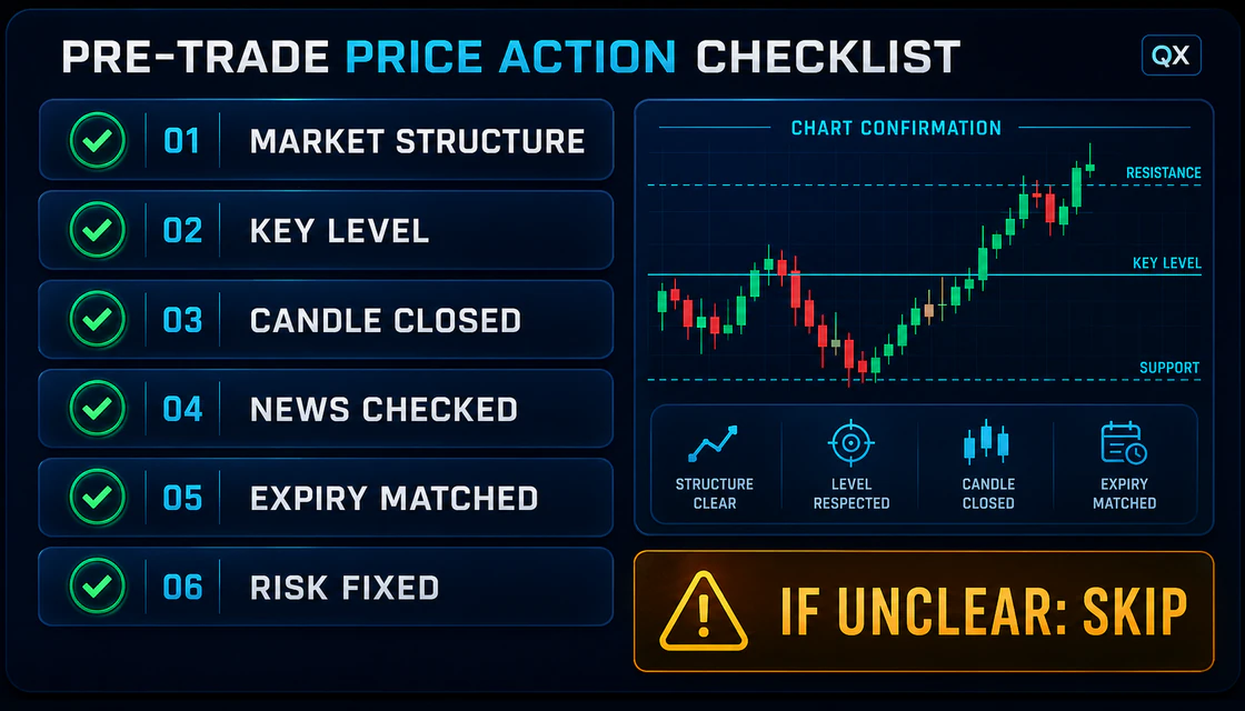 Pre-trade binary options price action checklist for structure level candle news expiry and fixed risk