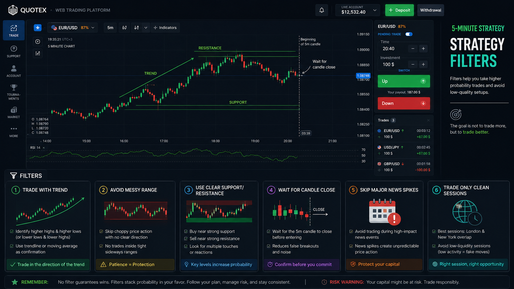 Quotex 5-minute strategy filters for trend range levels news and sessions
